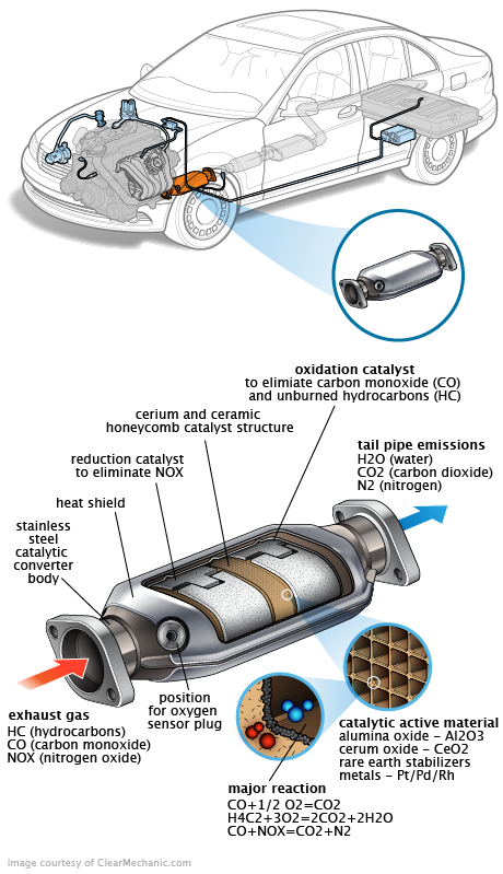 See B3225 repair manual