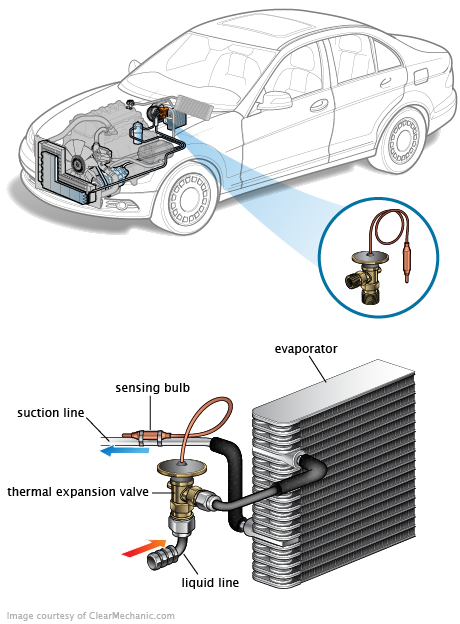 See B3225 repair manual